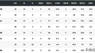 MK体育资讯-场均17.4分8.7助攻！武桐桐当选WCBA常规赛最有价值球员